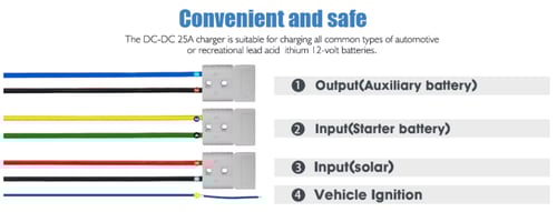 شاحن بطاريات ليثيوم 40 أمبير للسيارات DC-DC