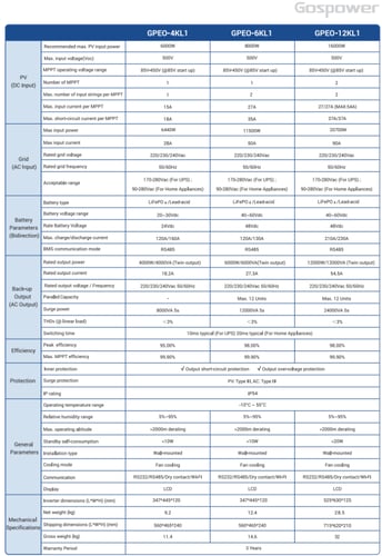 Gospower محول طاقة شمسية هايبرد 24 فولت 4kw قدرة 1...
