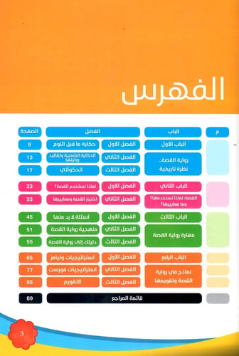 رواية القصة للأطفال - دليل إرشادي لمعلمي المرحلة ا...