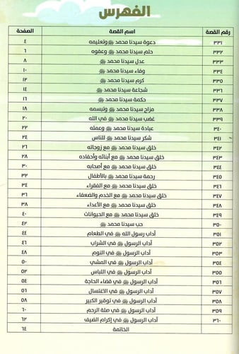 مع المصطفى صلى الله عليه وسلم في 360 يوم : السيرة...