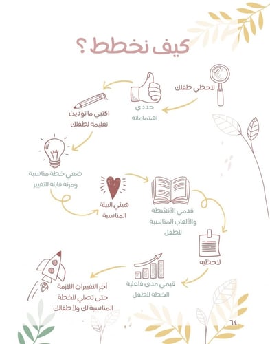 مفكرة تخطيط أنشطة الطفل