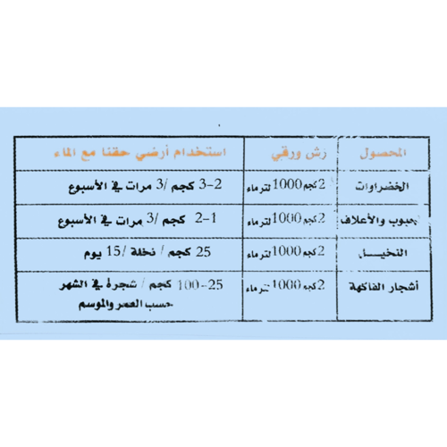 سماد بلانت جرو ( 10-50-10+ TE )