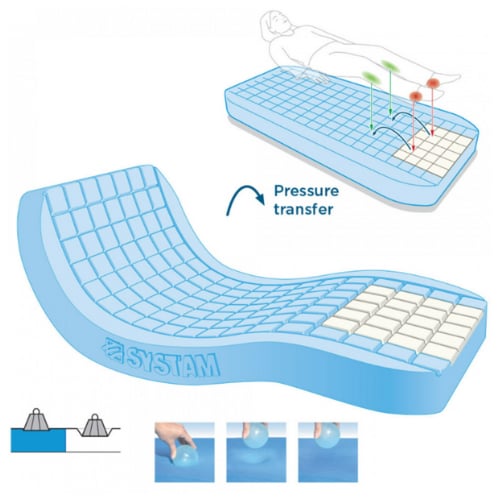 مرتبة طبية فرنسية ضد التقرحات 190*90سم