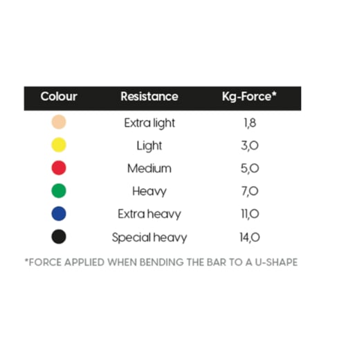 بار التدريب لليدين والمعصم MoVeS Bar