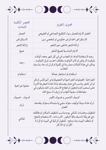 التقويم الفلكي 2026