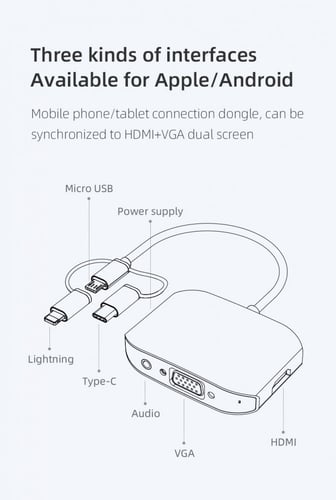 محول من منفذ USB-C/Lightning/Microإلى منفذي HDMI و...
