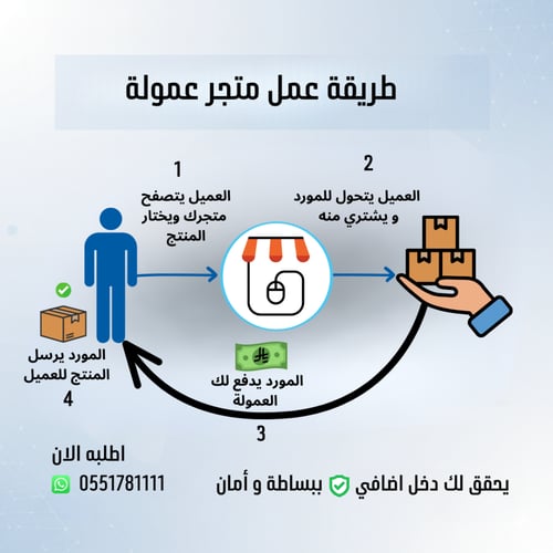 متجر عمولة