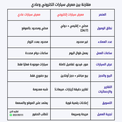 معرض سيارات الكتروني