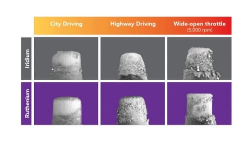 بواجي امبالا NGK ريثيوم
