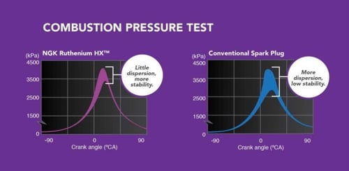 بواجي امبالا NGK ريثيوم