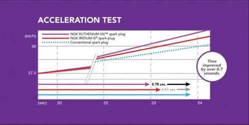 بواجي امبالا NGK ريثيوم