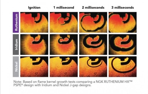 بواجي امبالا NGK ريثيوم