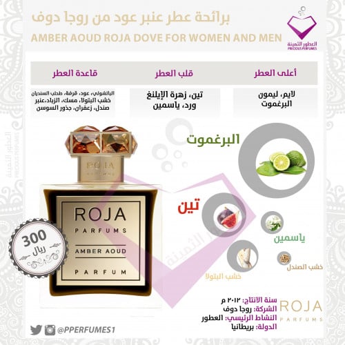 عنبر عود