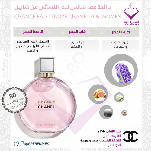 شانس تندر