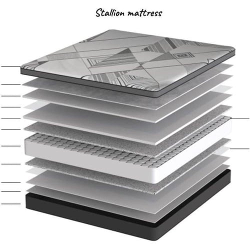 بكج العيد - بكج مرتبة ستاليون مقاس ‎‎200x160