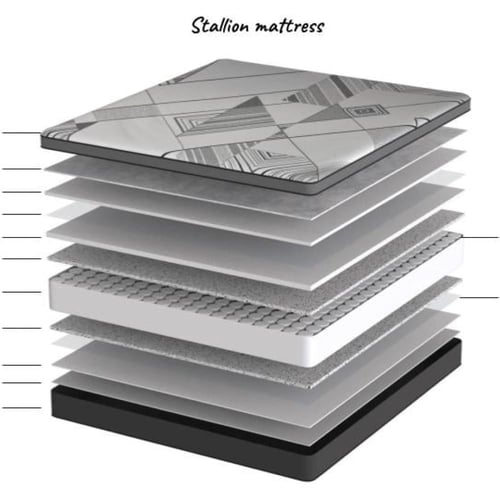 مرتبة ستاليون Intense 120*190