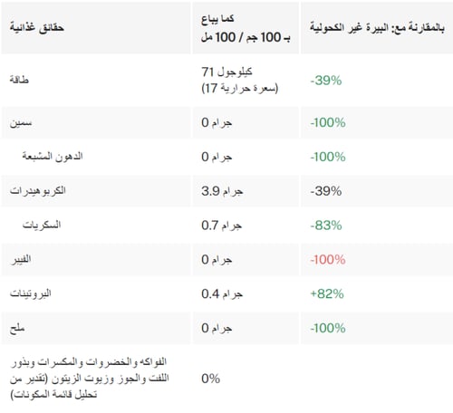 كورونا سيرو - شراب الشعير خالي من الكحول 330 مل