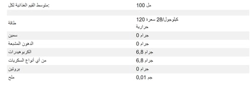 دكتور بيبر مشروب غازي بالكرز 330 جم