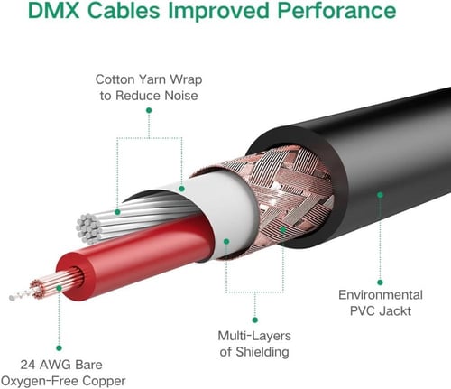 كابل AV مقاس 6.5 مم إلى CANNON FEMALE من شركة UGRE...