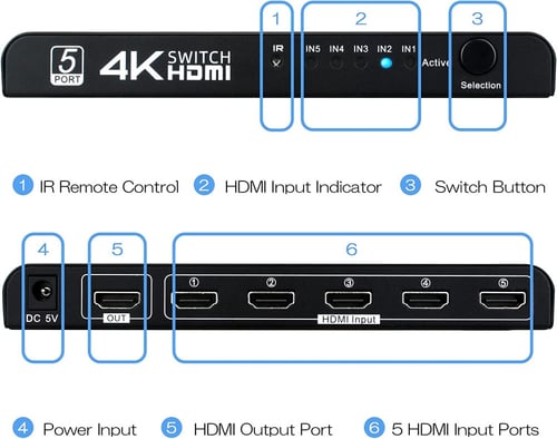 مقسم HDMI ب 5 منافذ