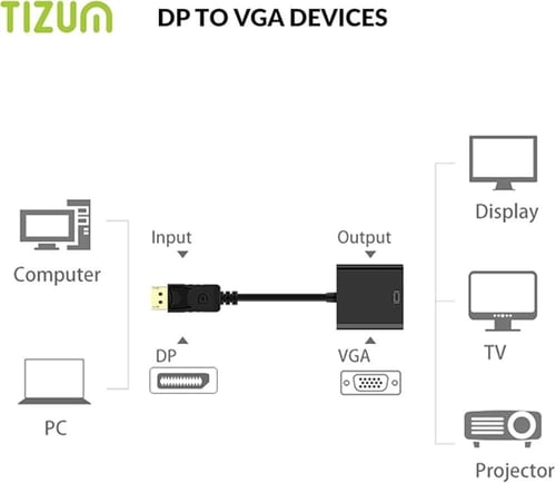 محول بيانات من DP إلى VGA من شركة EX7