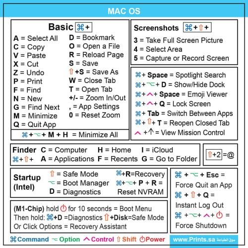 ملصق اختصارات ماك إنجليزي