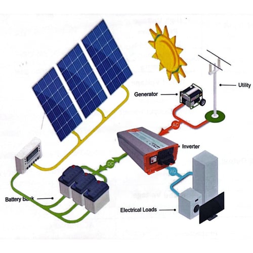 محول كفو المطور موجه نقيه بقاطع حماية اضافى RCD (ب...