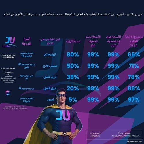 عازل حراري JU Premium