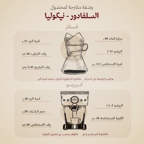 محمصة عبلة - السلفادور- نيكوليا- 250G