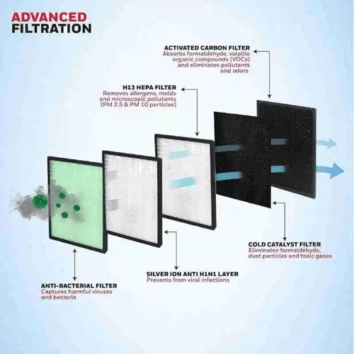 هوني ويل منقي هواء في 4، 4 مراحل متطورة، تغطية 350...