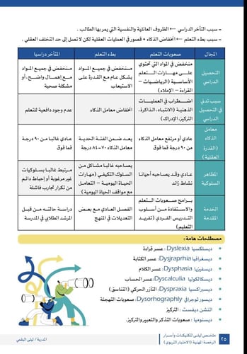 أيقونة برو - تكنيكات وأسرار في اختبارات الرخصة الم...