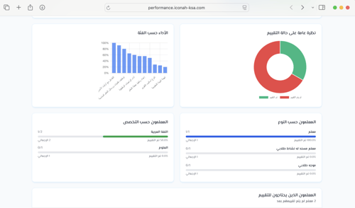اشتراك عام دراسي كامل: برنامج أداء مدرسة واحدة لمد...
