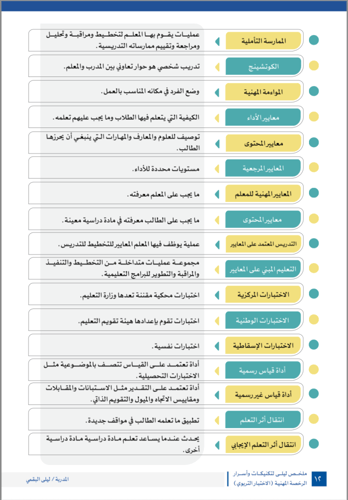 أيقونة برو - تكنيكات وأسرار في اختبارات الرخصة الم...