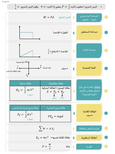 فيزياء برو - تكنيكات وأسرار في اختبارات الرخصة الم...