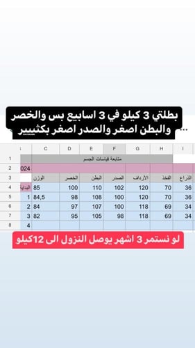 جدول التنحيف لمدة 3 أشهر