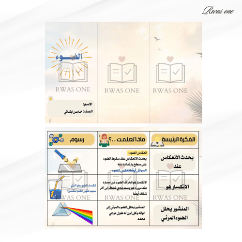 بكج مطويات علوم خامس ابتدائي الجزء الثاني