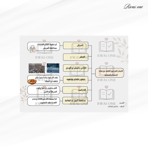 خريطة مفاهيم ( الأعذار التي تبيح التخلف عن صلاة ال...