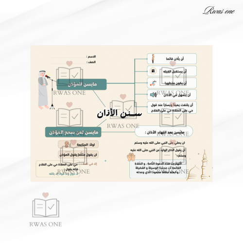 خريطة مفاهيم سنن الأذان
