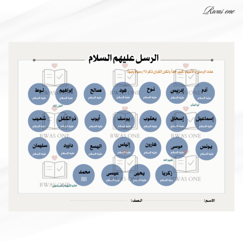 الرسل عليهم السلام