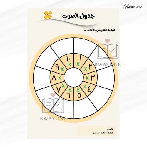 سبورة جدول الضرب