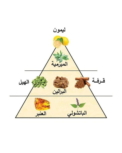 المصباح بخور سندس