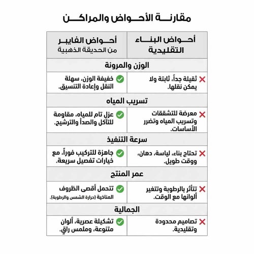 حوض زرع فايبر 1.5م