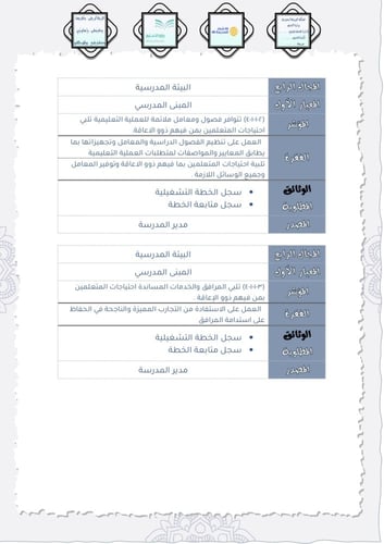 ملف البيئة المدرسية