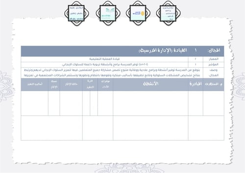 إعداد خطة تحسين الأداء المدرسي