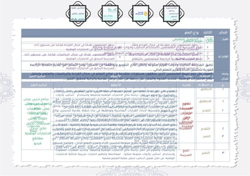 إعداد خطة تحسين الأداء المدرسي