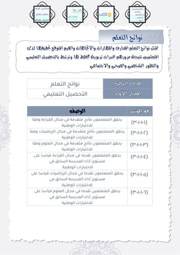 ملف نواتج التعلم