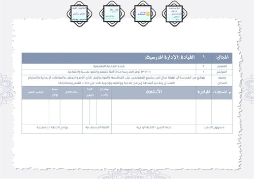 إعداد خطة تحسين الأداء المدرسي