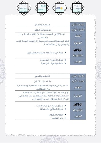 ملف التعليم والتعلم