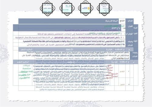 إعداد خطة تحسين الأداء المدرسي