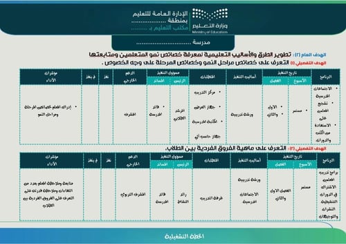 الخطة التشغيلية - ابتدائي